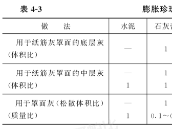 膨脹珍珠巖抹灰施工技術